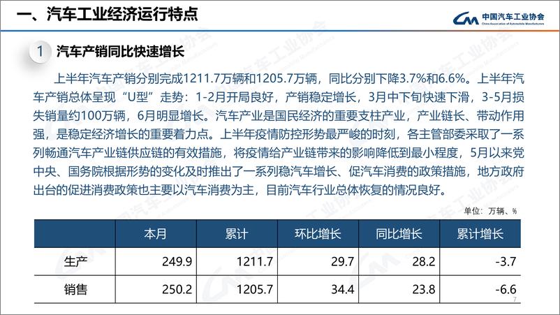 《中汽协：2022年6月汽车市场运行情况-中国汽车工业协会-2022.7.11-26页》 - 第8页预览图