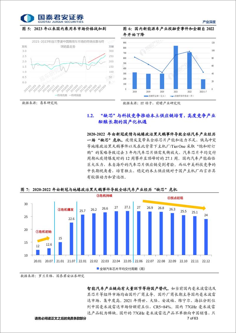 《智能汽车产业前瞻研究——2024年智能汽车八大产业趋势研究报告》 - 第7页预览图