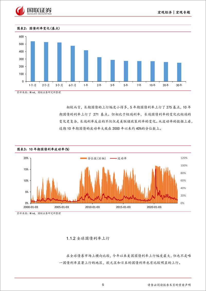 《美国国债近期波动的复盘和研究：10年期美债破5%，70时代会重演吗？-20231027-国联证券-38页》 - 第6页预览图