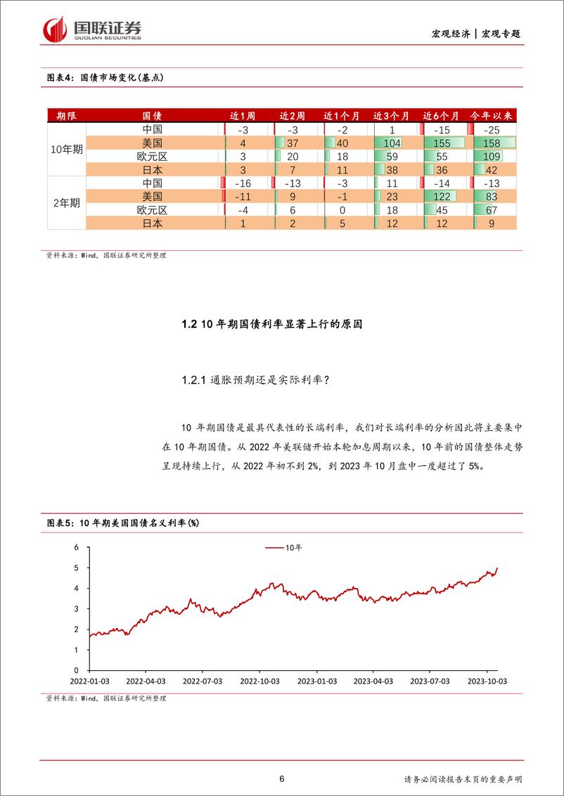 《美国国债近期波动的复盘和研究：10年期美债破5%，70时代会重演吗？-20231027-国联证券-38页》 - 第7页预览图