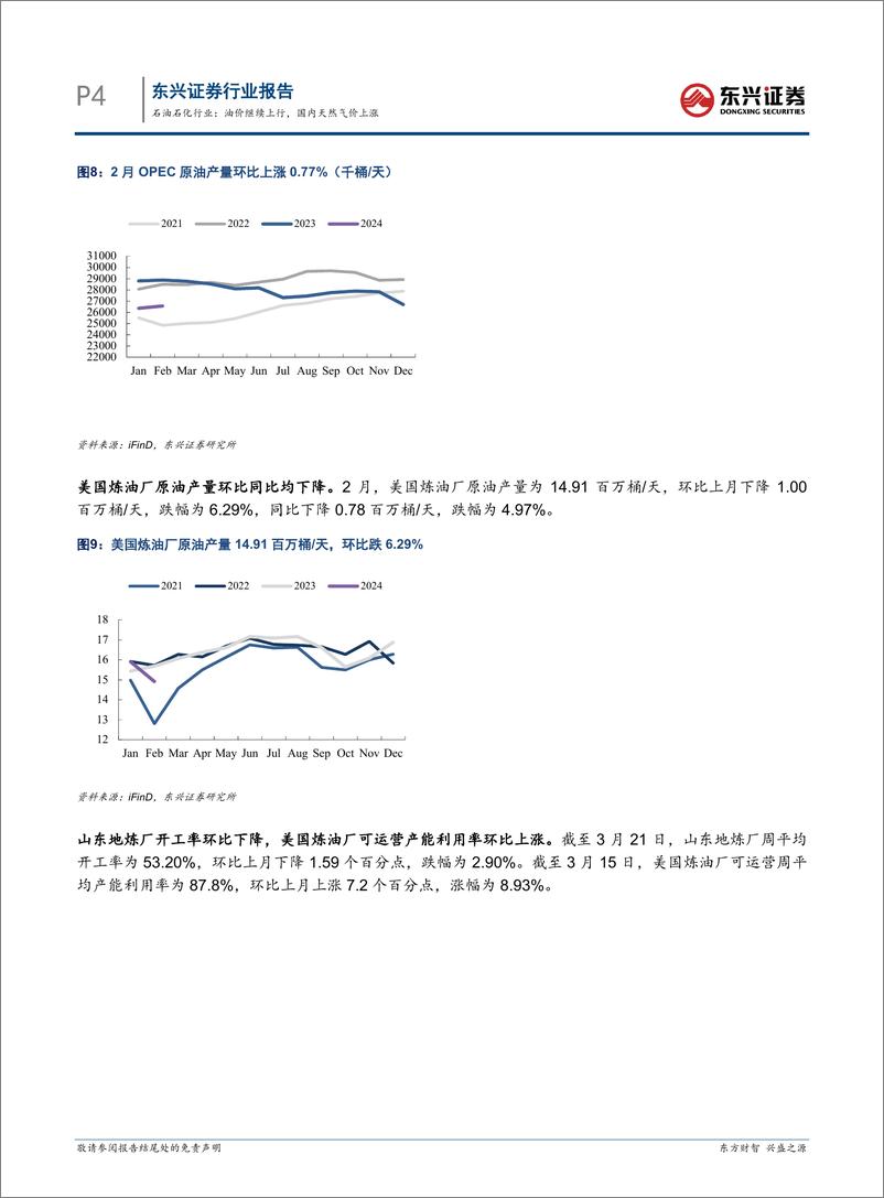 《石油石化行业报告：油价继续上行，国内天然气价上涨-240328-东兴证券-14页》 - 第4页预览图