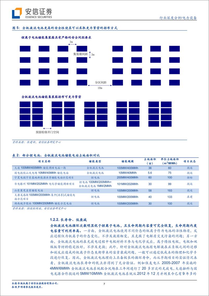 《电力设备行业全钒液流电池储能专题：海阔天空，不同“钒”响-20220908-安信证券-35页》 - 第8页预览图