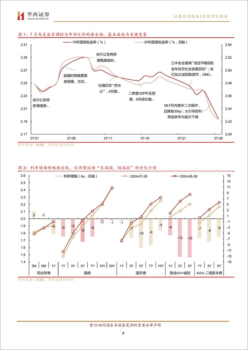 《利率月报：8月债市，不要轻易止盈-240728-华西证券-15页》 - 第4页预览图