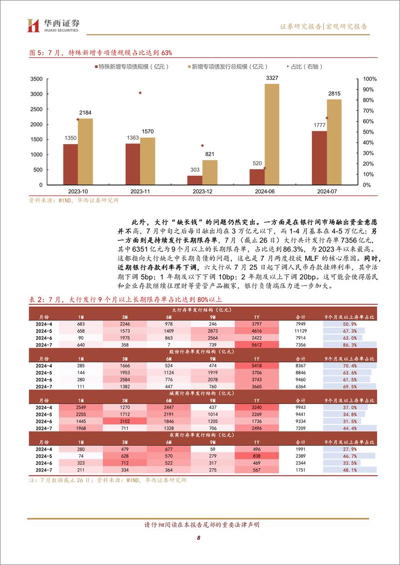 《利率月报：8月债市，不要轻易止盈-240728-华西证券-15页》 - 第8页预览图