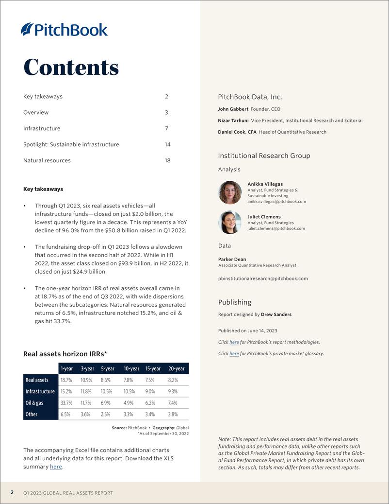 《PitchBook-2023年一季度全球房地产报告（英）-2023-23页》 - 第3页预览图