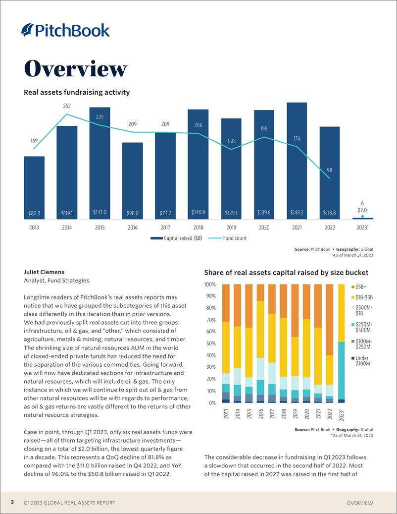 《PitchBook-2023年一季度全球房地产报告（英）-2023-23页》 - 第4页预览图