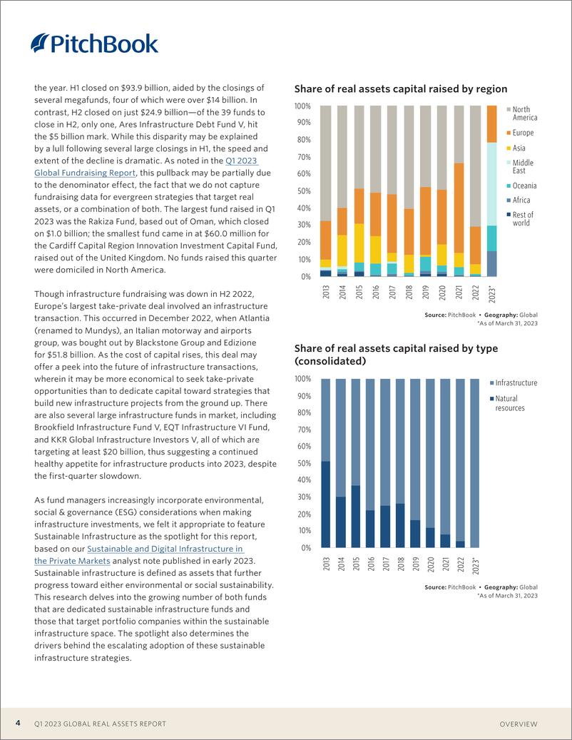 《PitchBook-2023年一季度全球房地产报告（英）-2023-23页》 - 第5页预览图