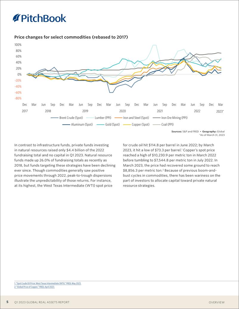 《PitchBook-2023年一季度全球房地产报告（英）-2023-23页》 - 第6页预览图