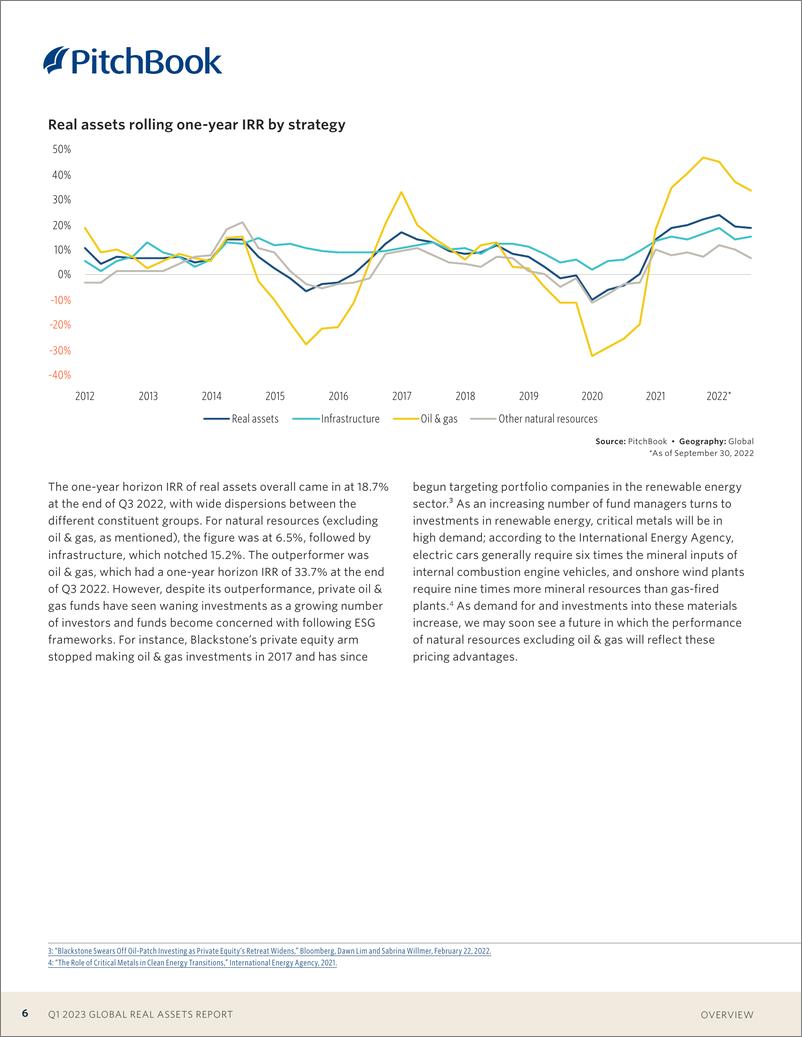 《PitchBook-2023年一季度全球房地产报告（英）-2023-23页》 - 第7页预览图