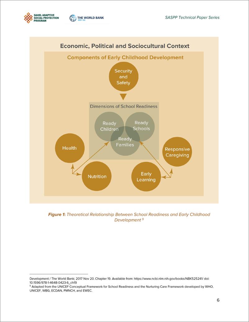 《世界银行-提高萨赫勒地区的入学率：适应性社会保护方案的作用（英）-2024.4-35页》 - 第6页预览图