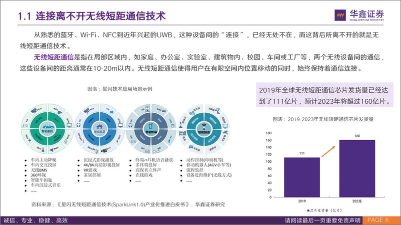 《星闪行业专题报告：星闪，闪耀无线短距新通信》 - 第6页预览图