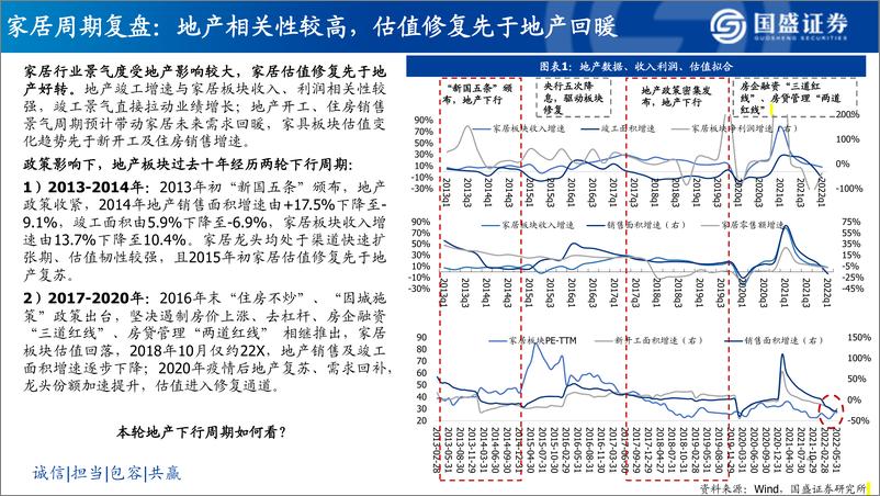 《家居行业：鉴古知今、别水之址，龙头配置正当时-20220726-国盛证券-92页》 - 第5页预览图