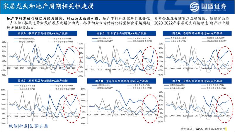 《家居行业：鉴古知今、别水之址，龙头配置正当时-20220726-国盛证券-92页》 - 第7页预览图