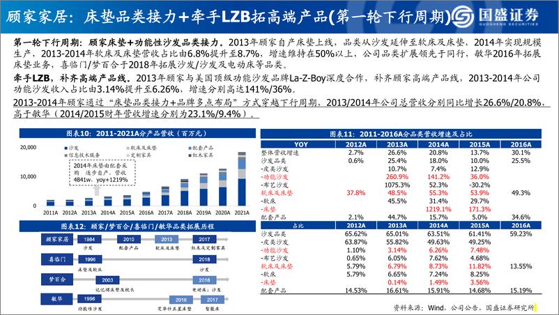 《家居行业：鉴古知今、别水之址，龙头配置正当时-20220726-国盛证券-92页》 - 第8页预览图