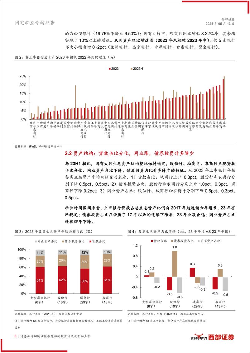 《债市角度看上市银行年报系列之一：息差回归至合理水平或仍需政策端发力-240513-西部证券-16页》 - 第6页预览图