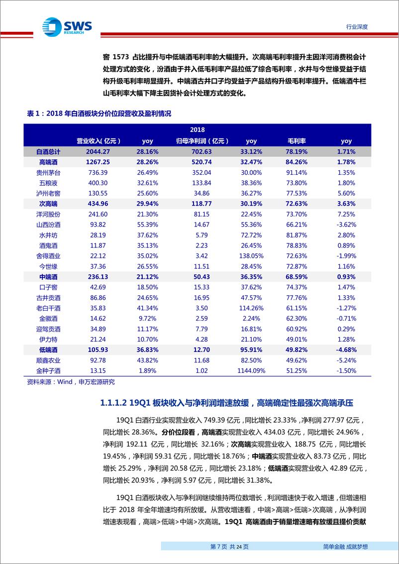 《食品饮料行业白酒2018年报＆19Q1总结：抓两头找确定，寻变化待弹性，把价值交给时间-20190507-申万宏源-24页》 - 第8页预览图