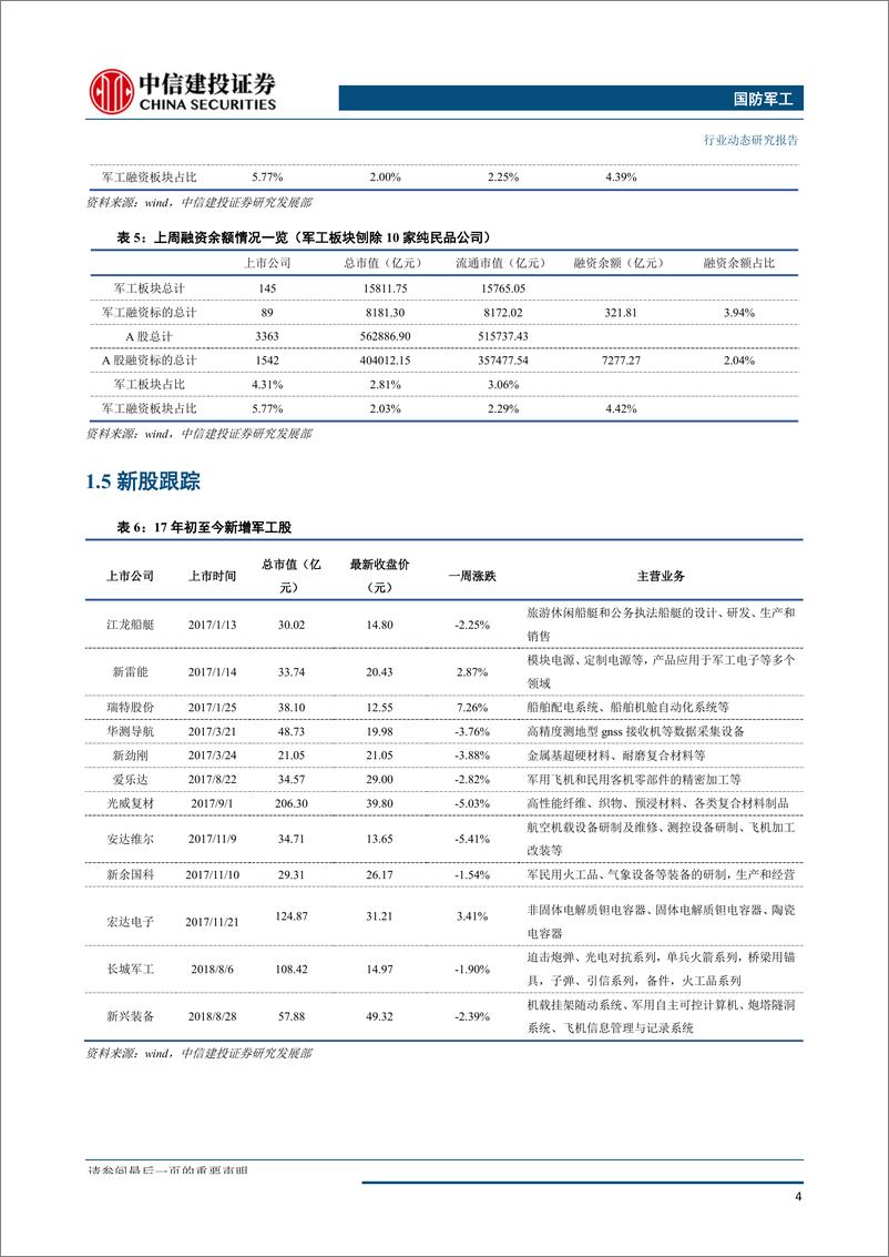 《国防军工行业：国庆阅兵展军威，四成主战装备首次亮相-20191007-中信建投-24页》 - 第6页预览图