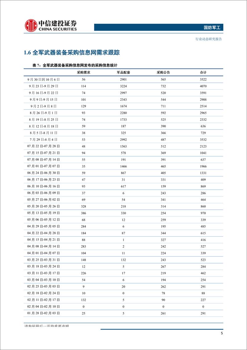 《国防军工行业：国庆阅兵展军威，四成主战装备首次亮相-20191007-中信建投-24页》 - 第7页预览图