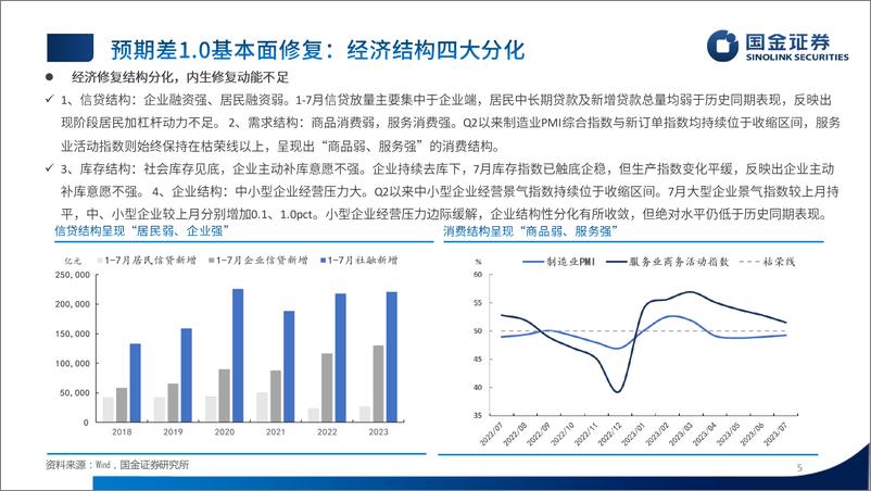 《信用抢短债、利率买长债：债牛下半场如何演绎？-20230823-国金证券-33页》 - 第6页预览图