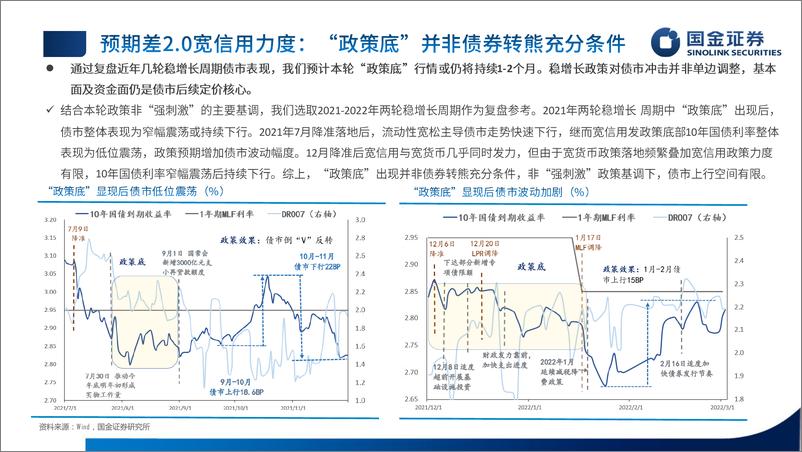 《信用抢短债、利率买长债：债牛下半场如何演绎？-20230823-国金证券-33页》 - 第8页预览图