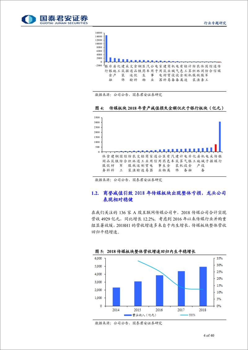 《传播文化行业2018年年报及2019年一季报综述：商誉减值拖累板块业绩，经营效率边际改善-20190510-国泰君安-40页》 - 第5页预览图