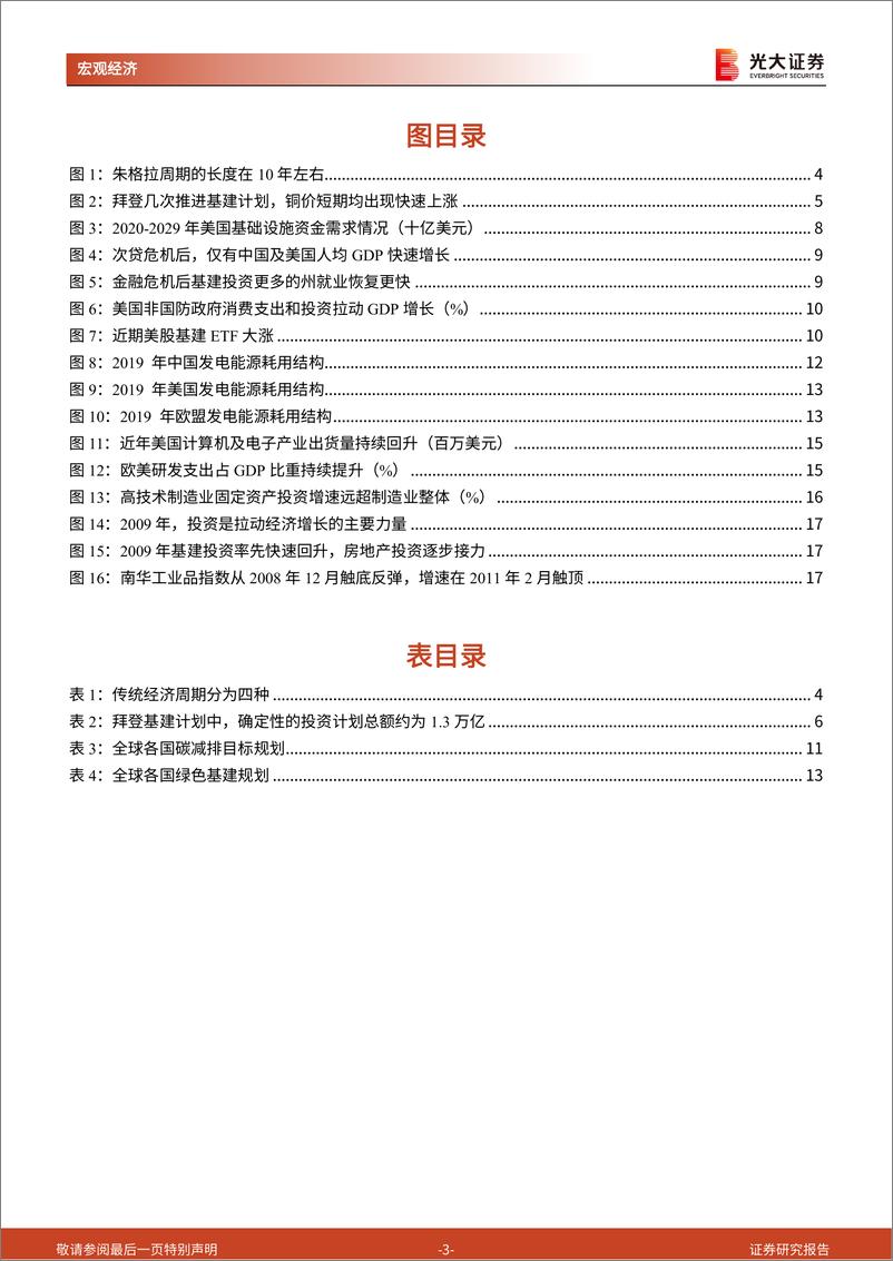 《2021年春季宏观策略报告：全球朱格拉周期开启，碳中和、美国更新、供应链再造-20210222-光大证券-18页》 - 第3页预览图