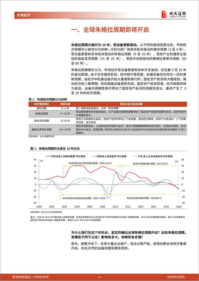 《2021年春季宏观策略报告：全球朱格拉周期开启，碳中和、美国更新、供应链再造-20210222-光大证券-18页》 - 第4页预览图