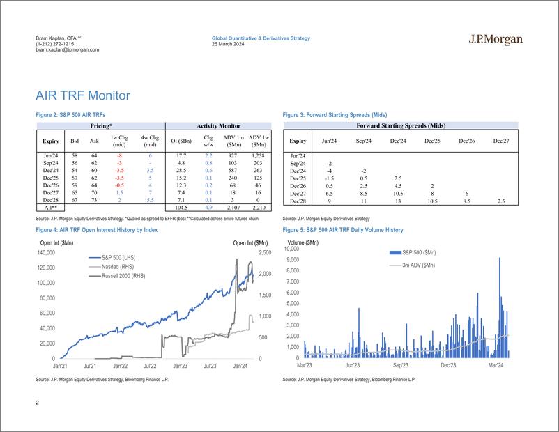 《JPMorgan-US Equity Financing and AIR TRF Monitor March 26, 2024-107236400》 - 第2页预览图