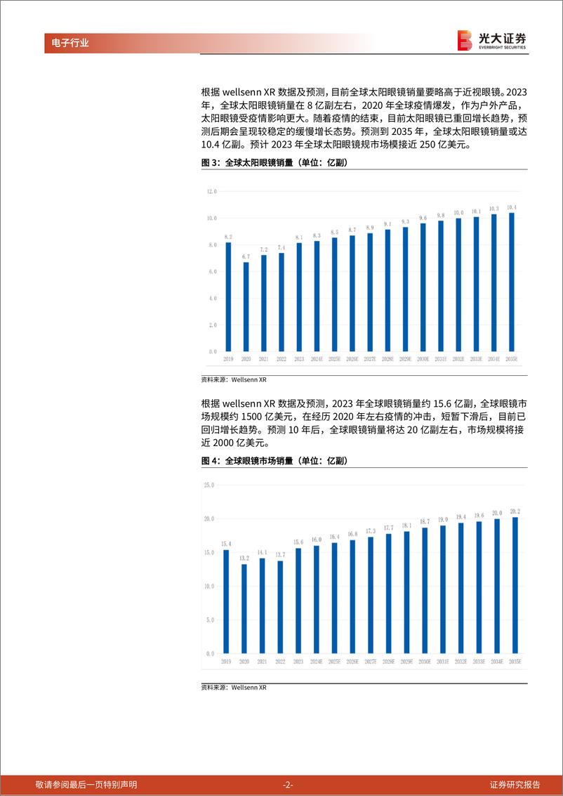 《电子行业AI终端跟踪报告之二：AI眼镜，AI端侧最佳落地场景之一-241119-光大证券-11页》 - 第2页预览图