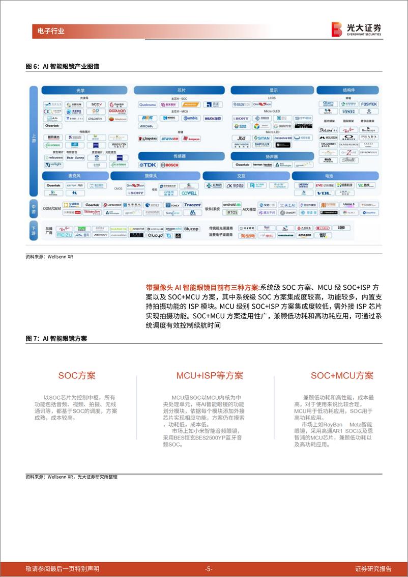 《电子行业AI终端跟踪报告之二：AI眼镜，AI端侧最佳落地场景之一-241119-光大证券-11页》 - 第5页预览图