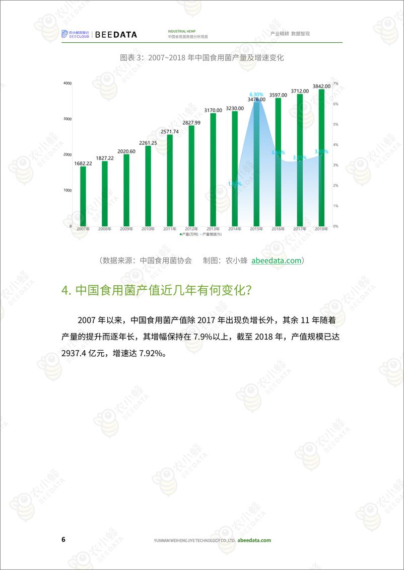 《中国食用菌数据分析简报-26页》 - 第7页预览图