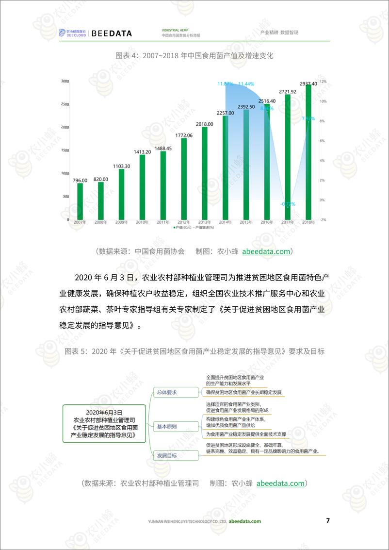 《中国食用菌数据分析简报-26页》 - 第8页预览图