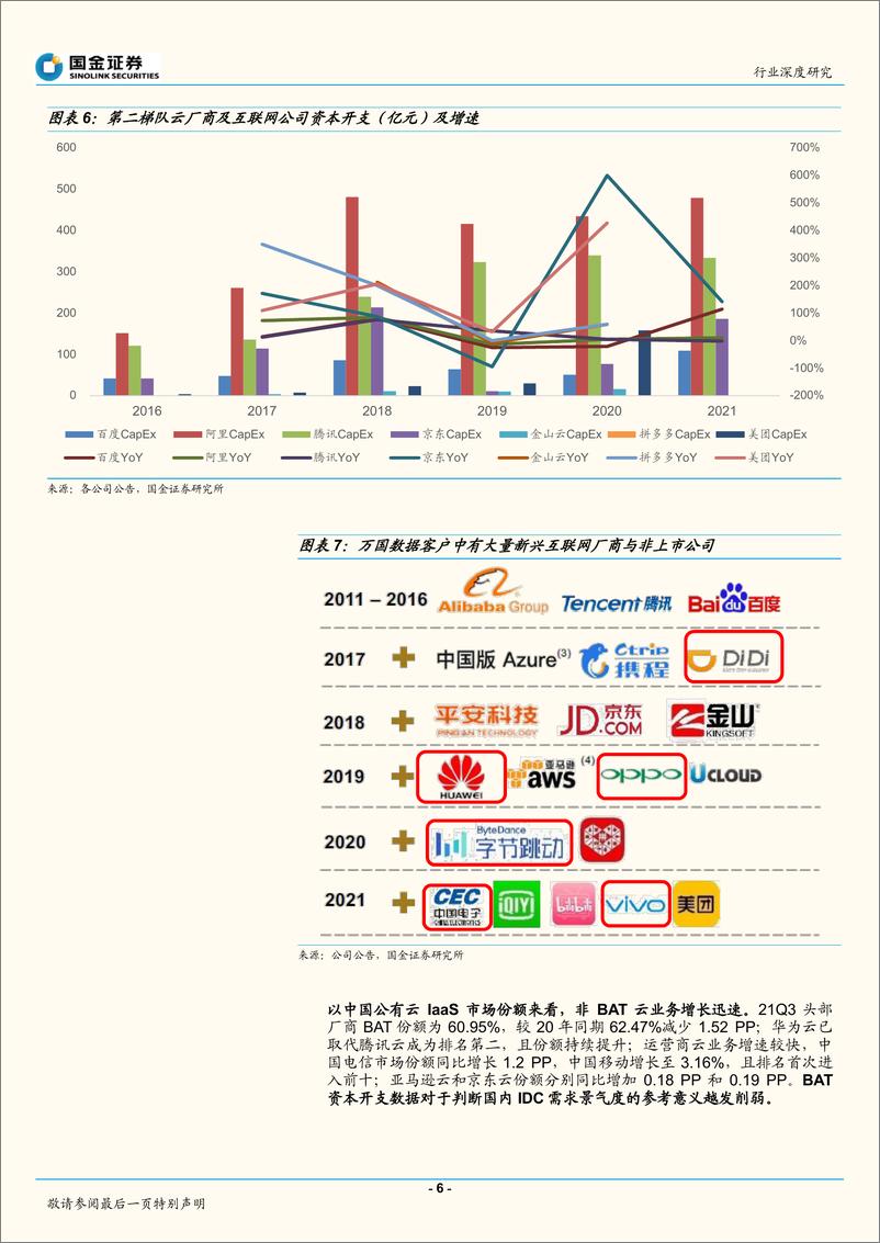 《云及大数据服务行业：IDC行研框架调整与“东数西算”空间测算-20220418-国金证券-21页》 - 第7页预览图