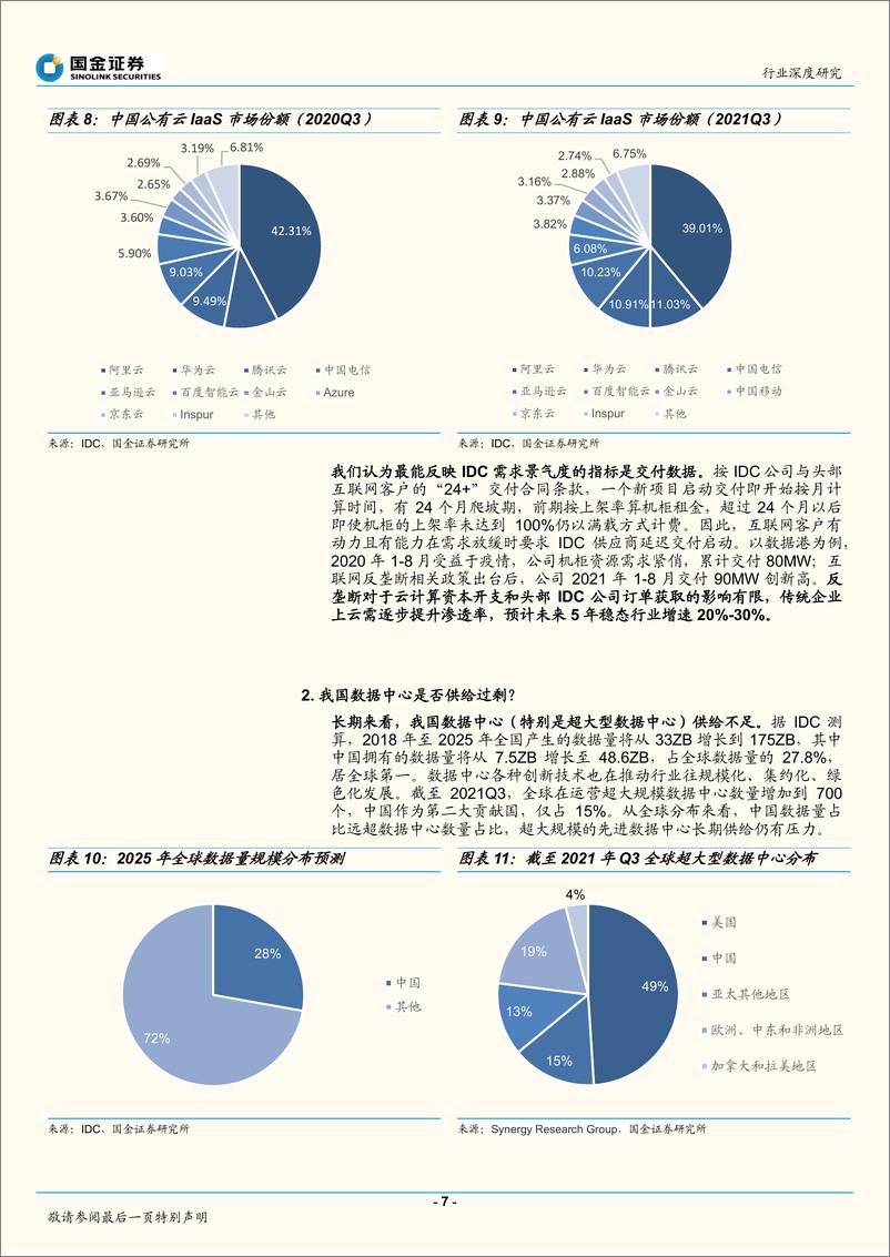 《云及大数据服务行业：IDC行研框架调整与“东数西算”空间测算-20220418-国金证券-21页》 - 第8页预览图