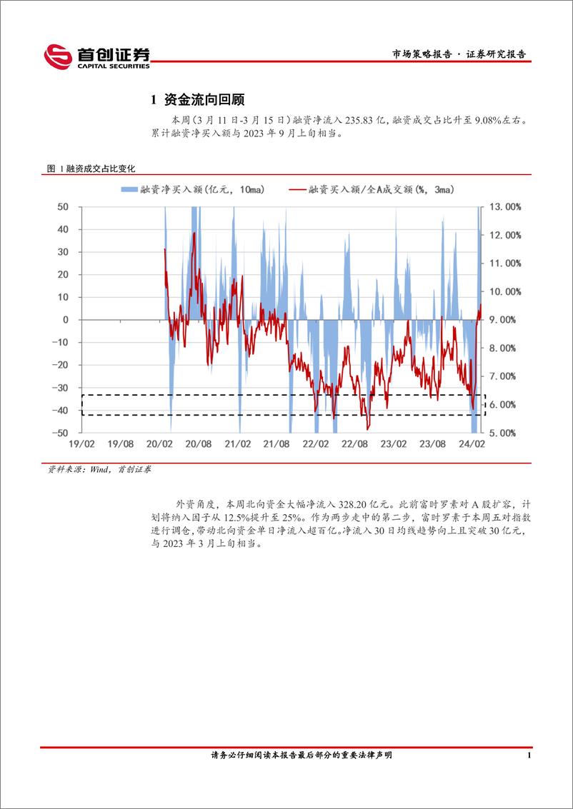 《市场策略报告：MLF停止超额续作-240318-首创证券-13页》 - 第2页预览图