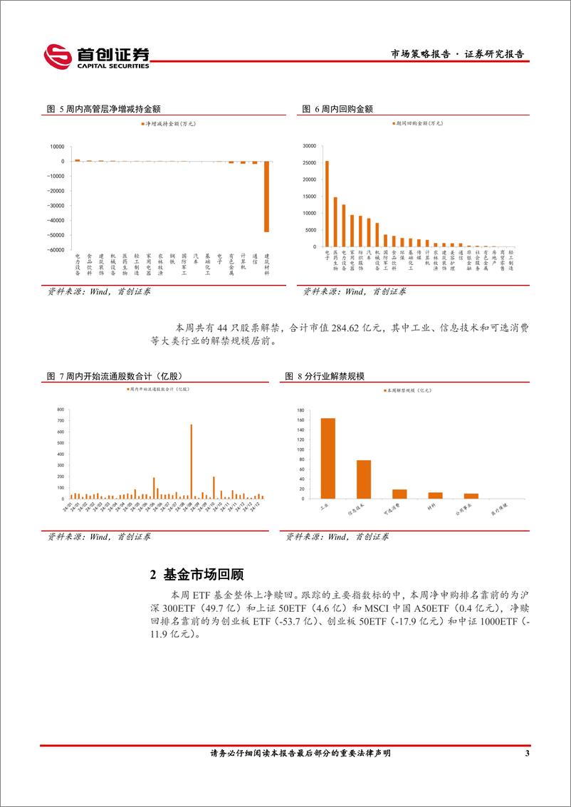 《市场策略报告：MLF停止超额续作-240318-首创证券-13页》 - 第4页预览图