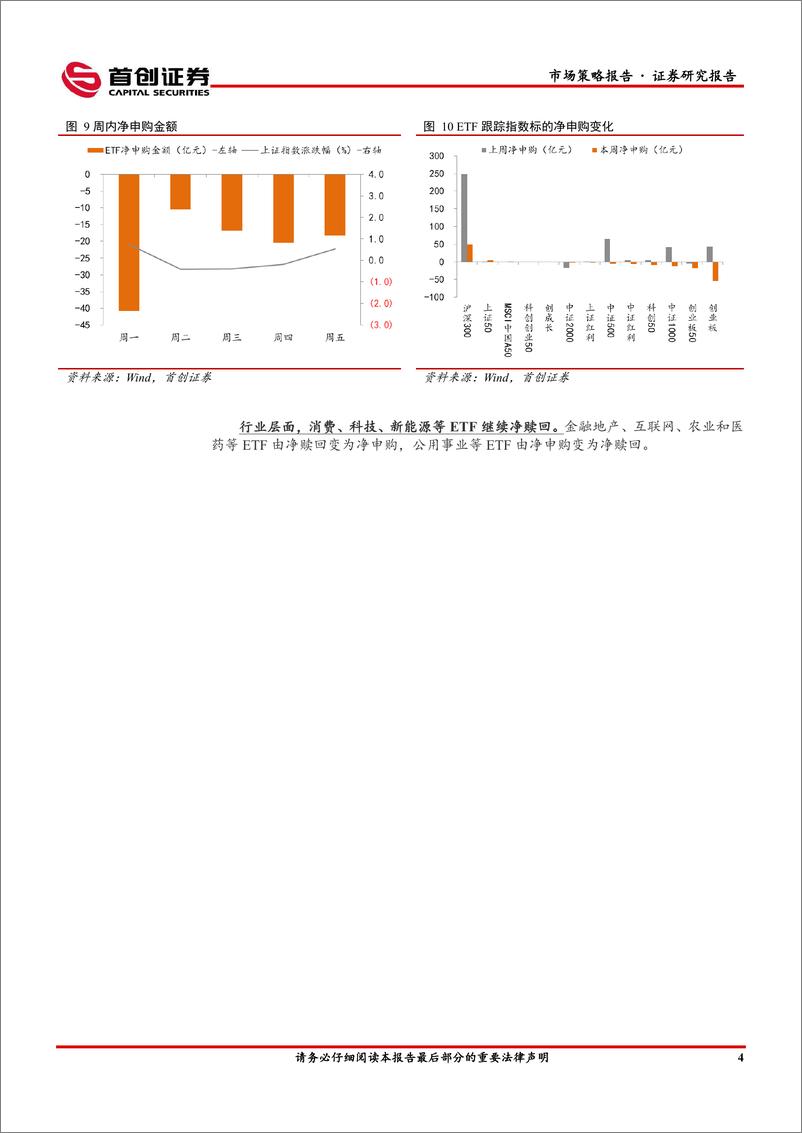 《市场策略报告：MLF停止超额续作-240318-首创证券-13页》 - 第5页预览图