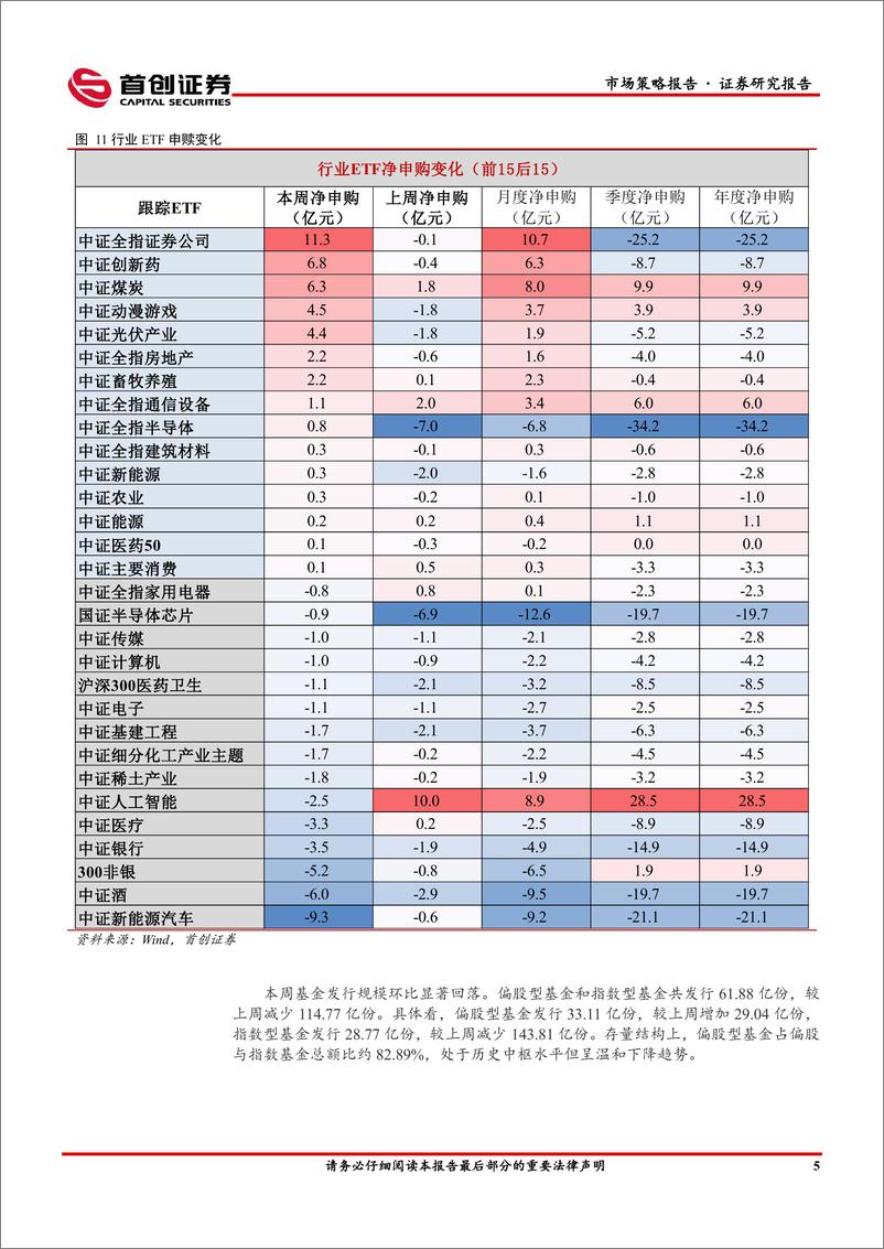 《市场策略报告：MLF停止超额续作-240318-首创证券-13页》 - 第6页预览图