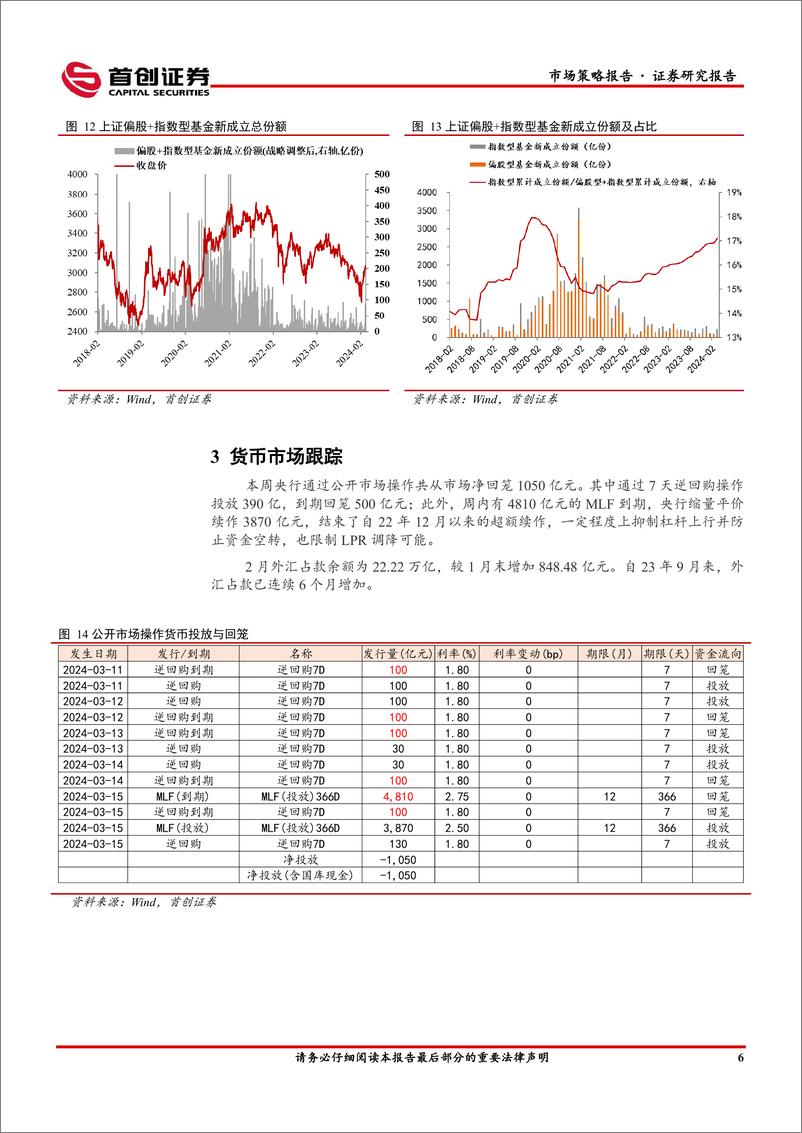 《市场策略报告：MLF停止超额续作-240318-首创证券-13页》 - 第7页预览图