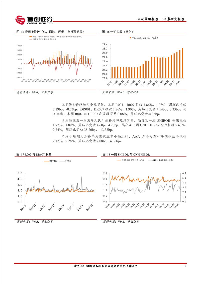 《市场策略报告：MLF停止超额续作-240318-首创证券-13页》 - 第8页预览图