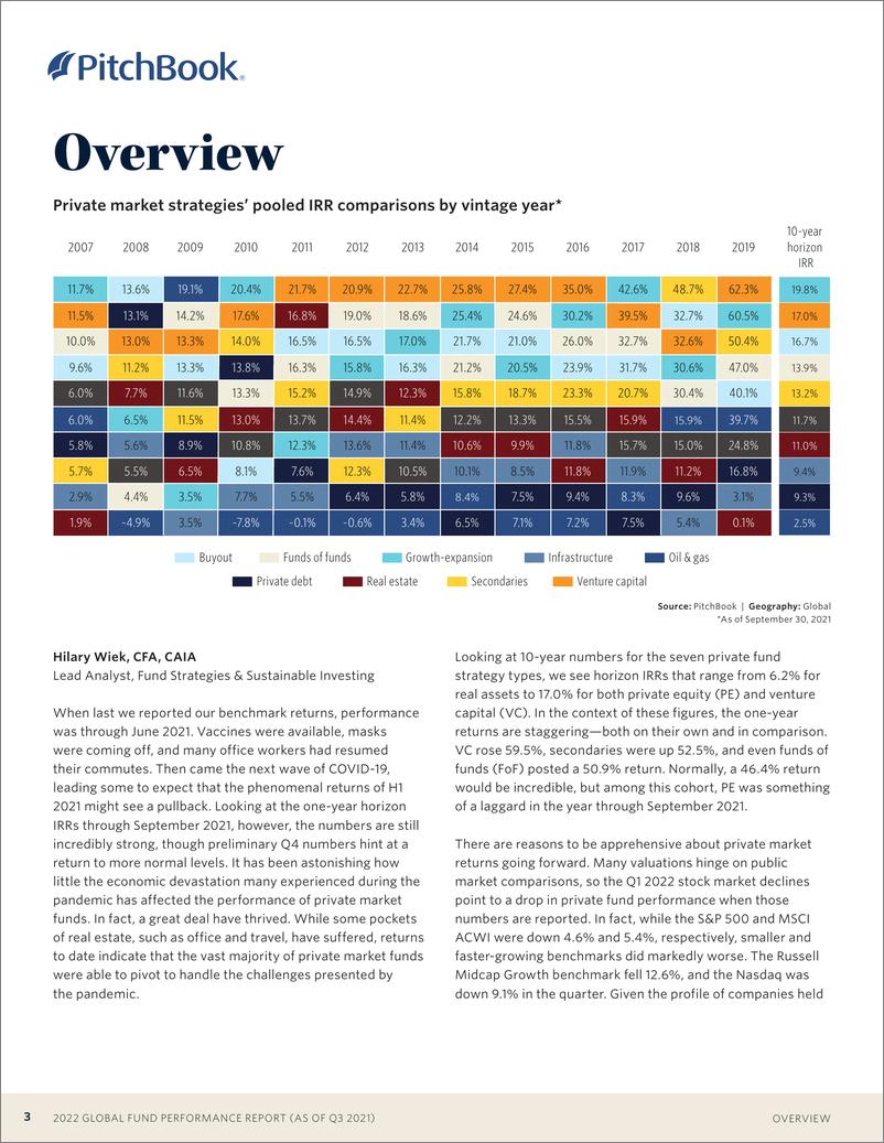 《PitchBook-全球基金业绩报告（英）-2022-24页》 - 第4页预览图