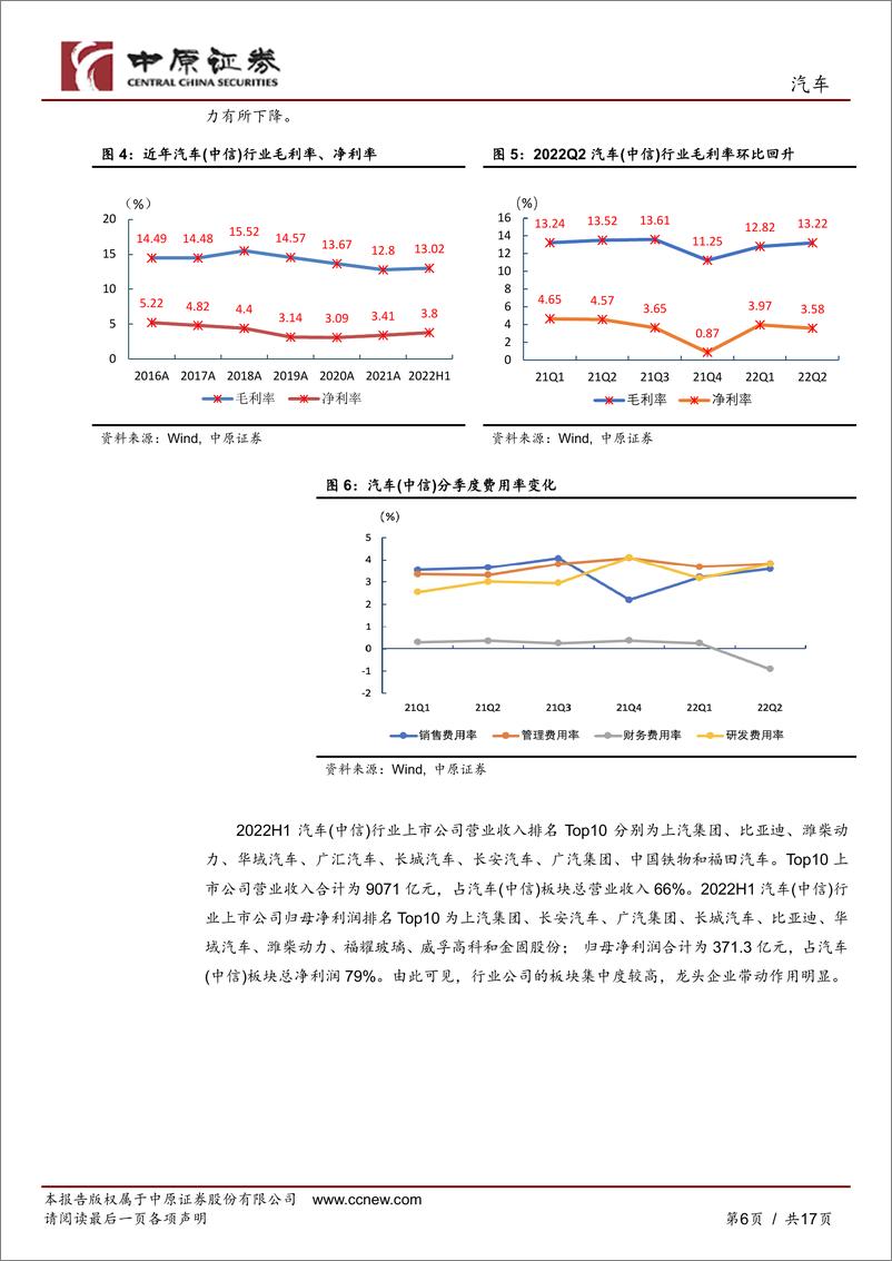 《汽车行业专题研究：汽车行业业绩短期承压，看好下半年环比改善-20221013-中原证券-17页》 - 第7页预览图