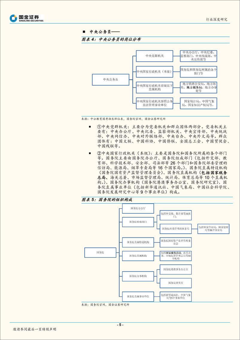 《教育行业公务员体系和结构量化分析：数据分析，中国可能还需要更多公务员-20191021-国金证券-19页》 - 第6页预览图