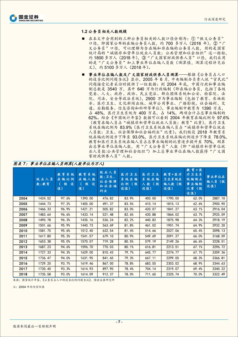 《教育行业公务员体系和结构量化分析：数据分析，中国可能还需要更多公务员-20191021-国金证券-19页》 - 第8页预览图