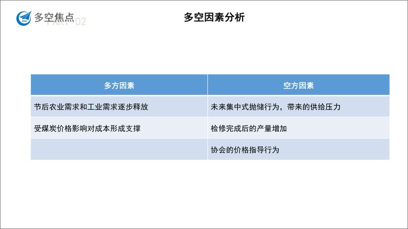 《尿素月度报告-20240301-中航期货-15页》 - 第4页预览图