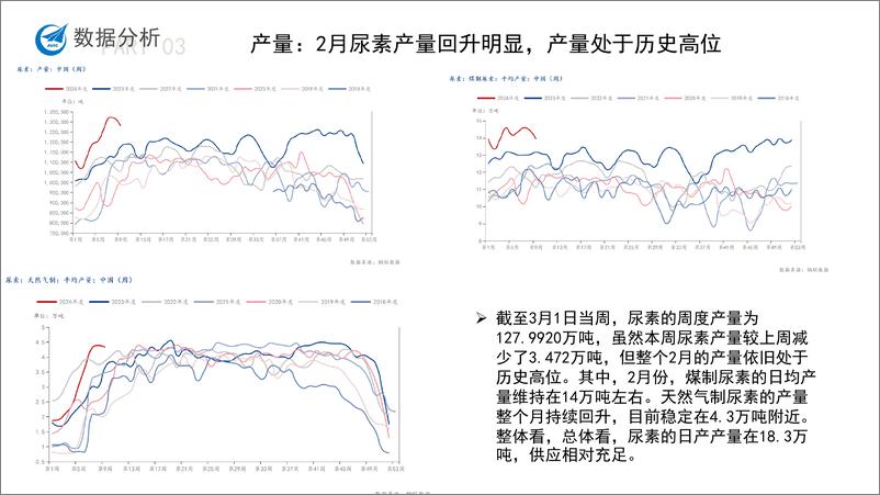 《尿素月度报告-20240301-中航期货-15页》 - 第5页预览图