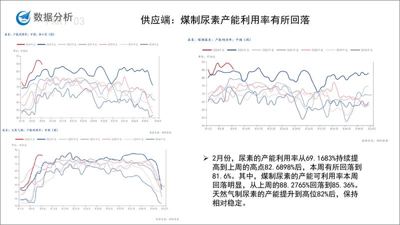 《尿素月度报告-20240301-中航期货-15页》 - 第6页预览图