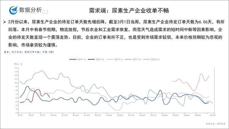 《尿素月度报告-20240301-中航期货-15页》 - 第7页预览图