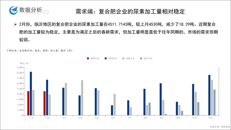 《尿素月度报告-20240301-中航期货-15页》 - 第8页预览图