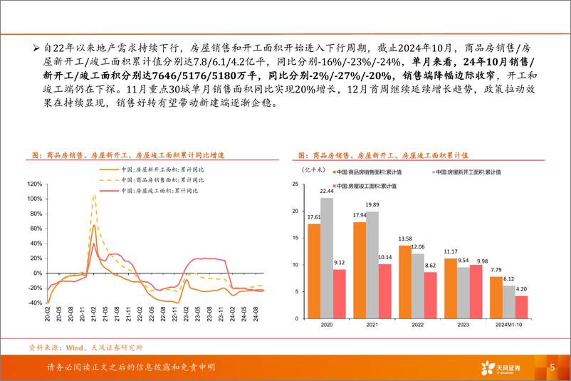 《建筑材料行业2025年年度策略：重视供给侧积极变化，静待需求回暖-241222-天风证券-50页》 - 第5页预览图